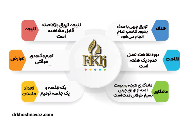 تزریق چربی - بهترین متخصص تزریق چربی 